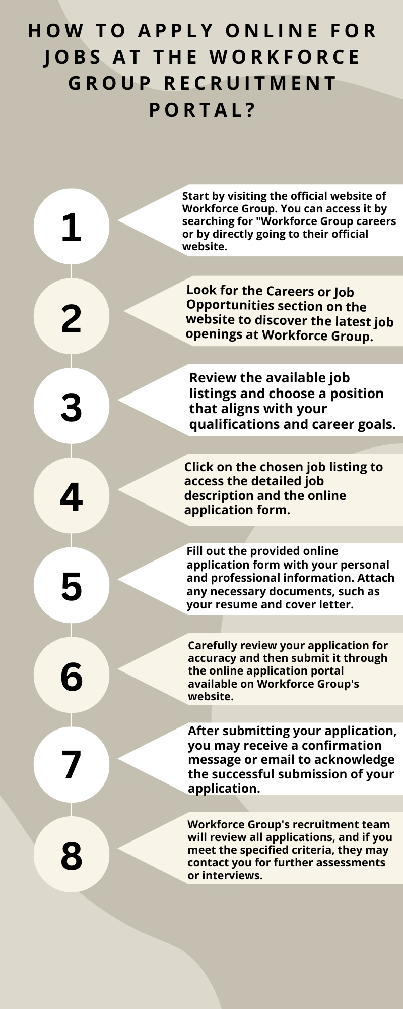 Copy of Copy of Copy of How to Apply Online for Jobs at Consolidated Bank Careers 55