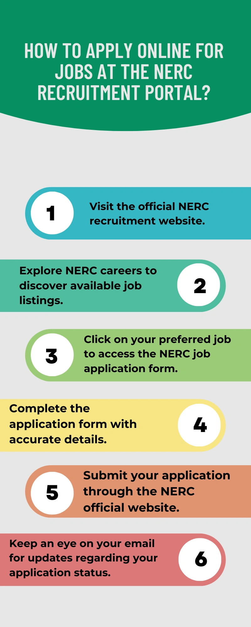 Copy of How to Apply Online for Jobs at Consolidated Bank Careers 15