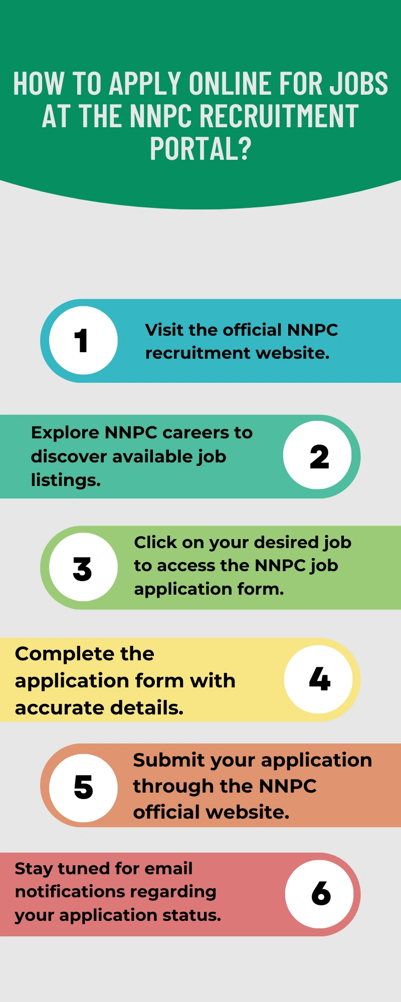 Copy of How to Apply Online for Jobs at Consolidated Bank Careers 9
