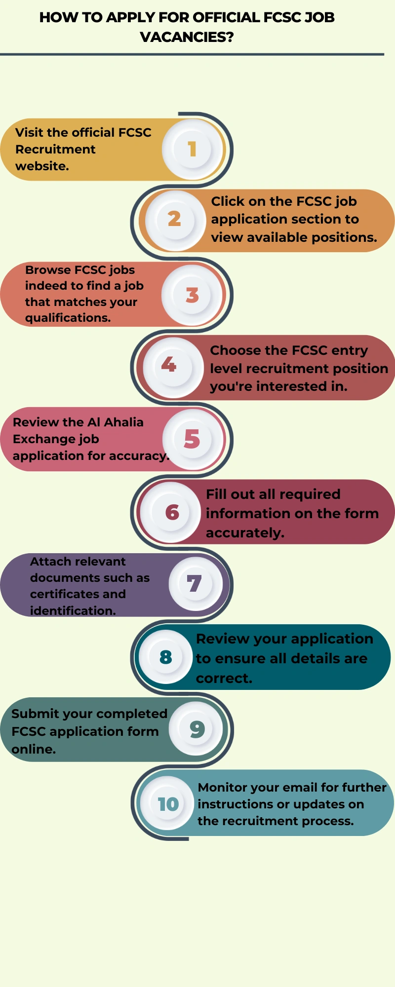 How to Apply Online for Jobs at Etihad Airways Careers 2024 66