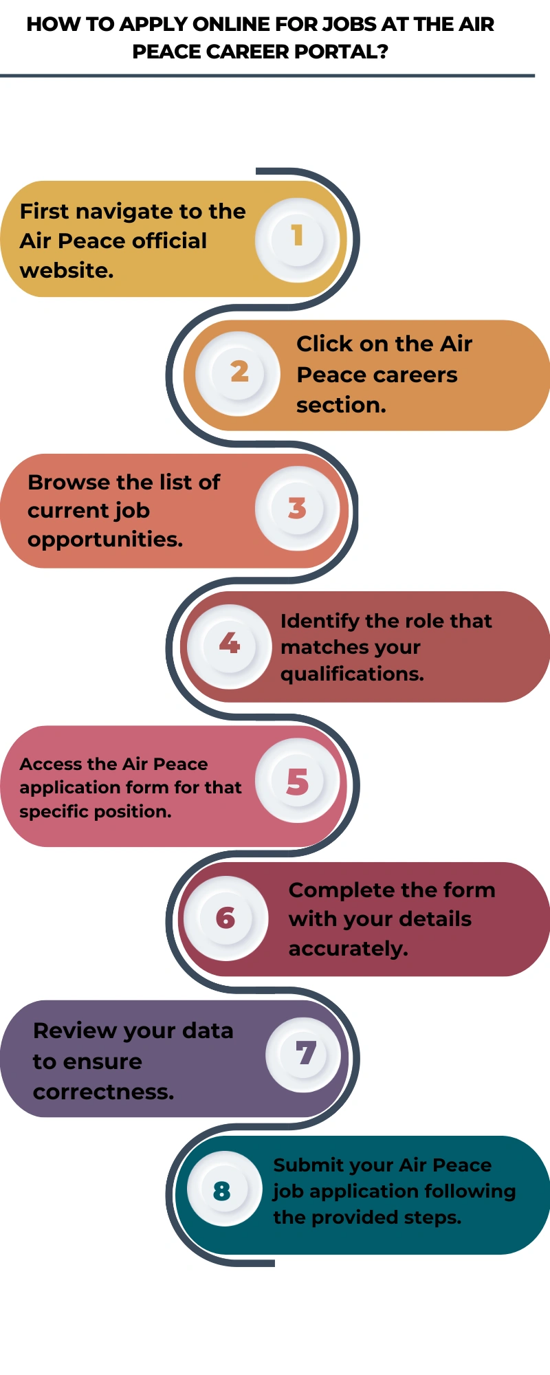 How to Apply Online for Jobs at Etihad Airways Careers 2024 98