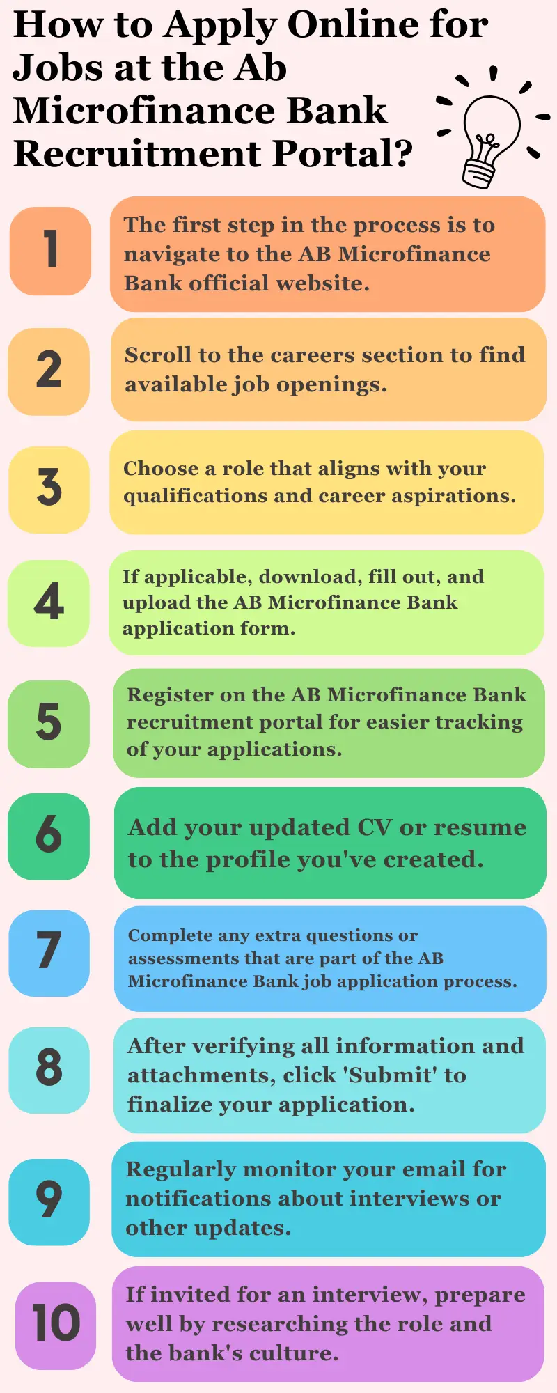 How to Apply Online for Jobs at the Ab Microfinance Bank Recruitment Portal?