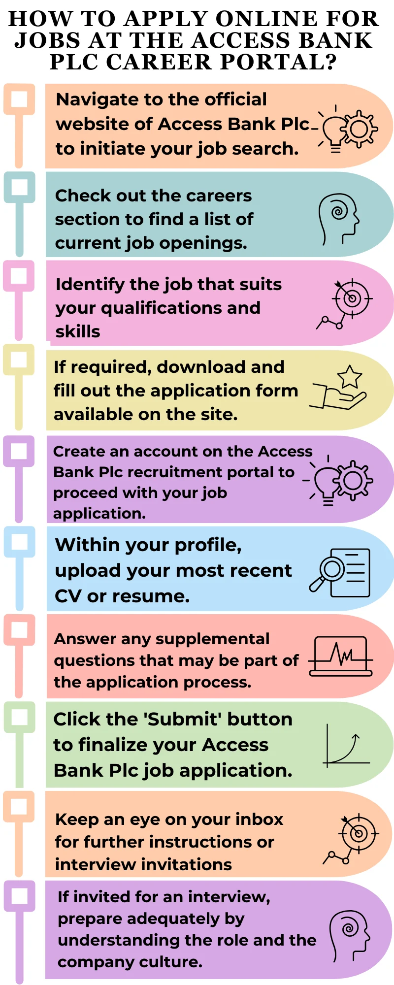 How to Apply Online for Jobs at the Access Bank Plc Career Portal 1 1