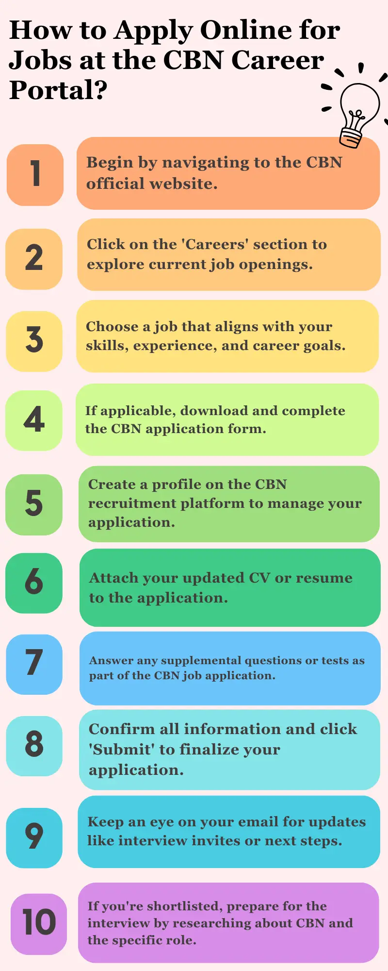 How to Apply Online for Jobs at the CBN Career Portal?