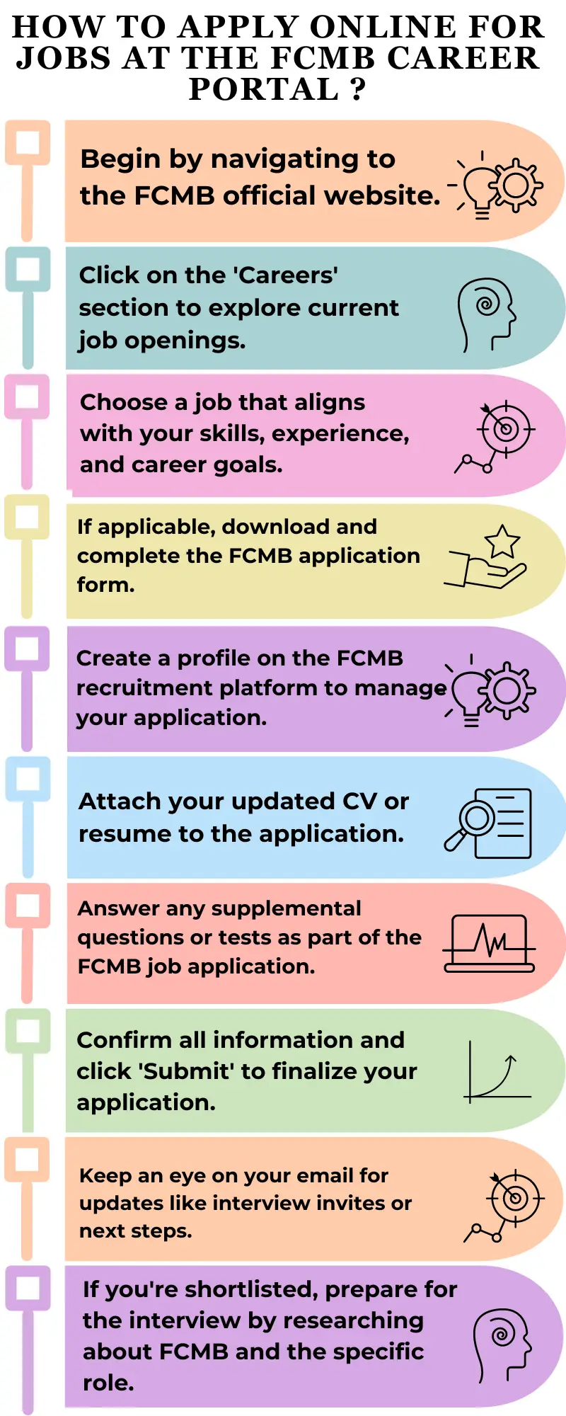 How to Apply Online for Jobs at the FCMB Career Portal ?