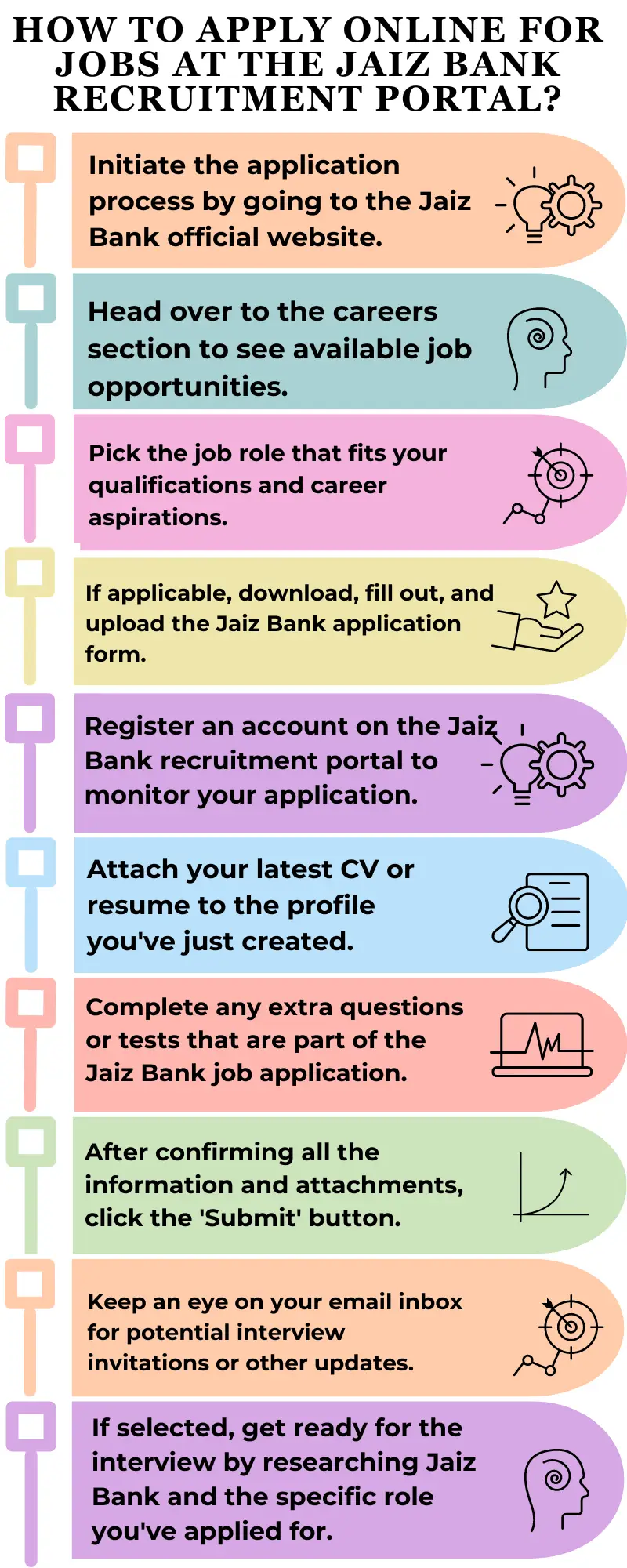 How to Apply Online for Jobs at the Jaiz Bank Recruitment Portal?