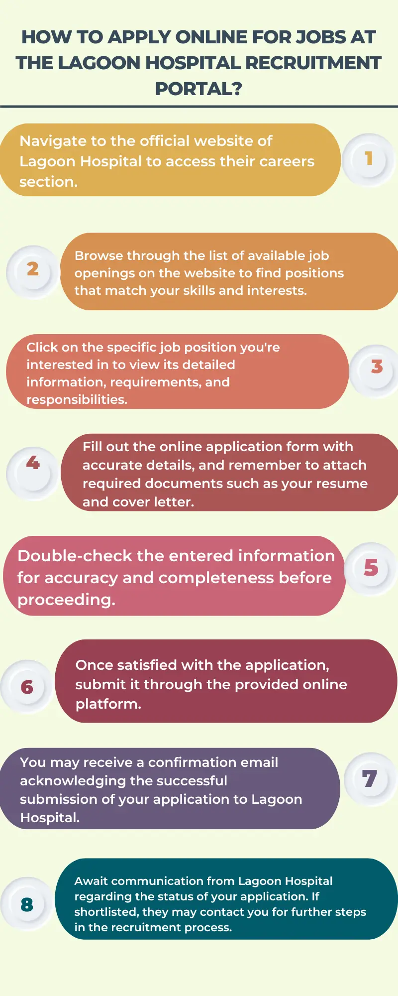 How to Apply Online for Jobs at the Lagoon Hospital Recruitment Portal?