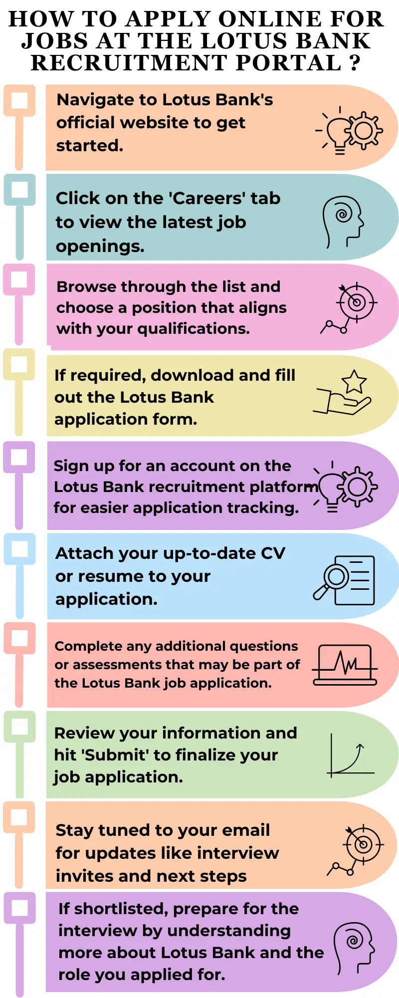 How to Apply Online for Jobs at the Lotus Bank Recruitment Portal ?