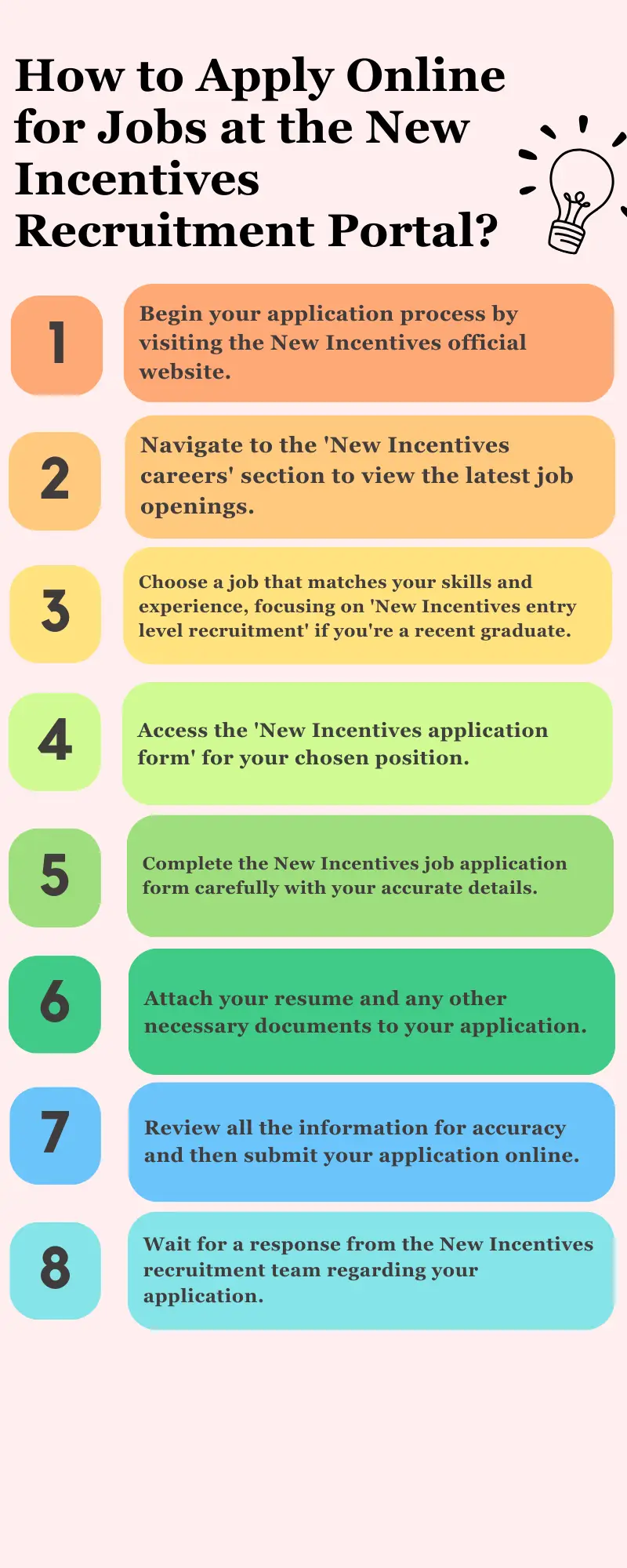 How to Apply Online for Jobs at the New Incentives Recruitment Portal?