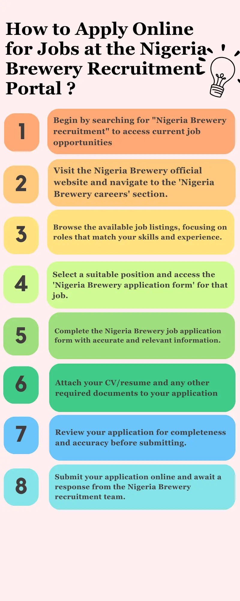 How to Apply Online for Jobs at the Nigeria Brewery Recruitment Portal ?
