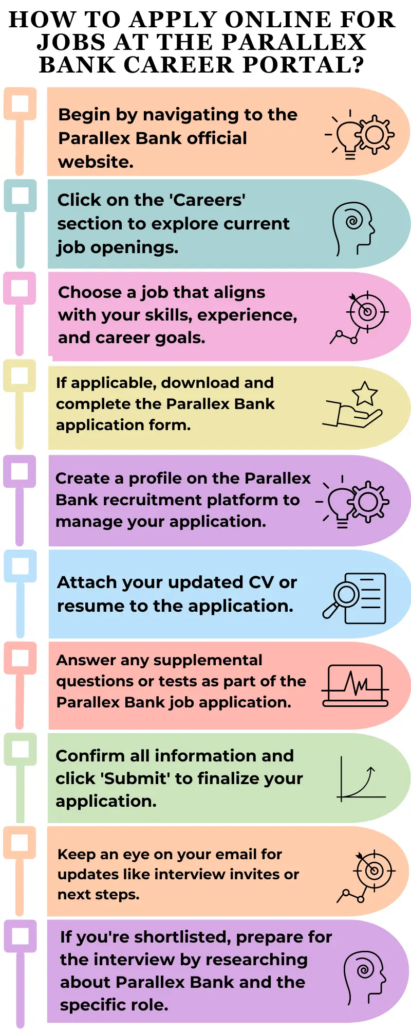 How to Apply Online for Jobs at the Parallex Bank Career Portal?