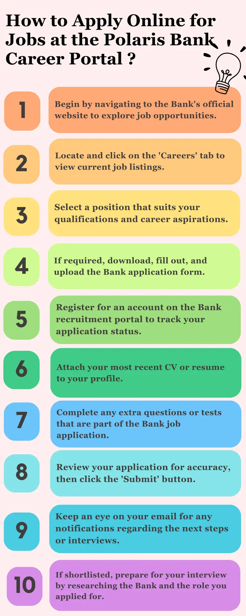 How to Apply Online for Jobs at the Polaris Bank Career Portal ?