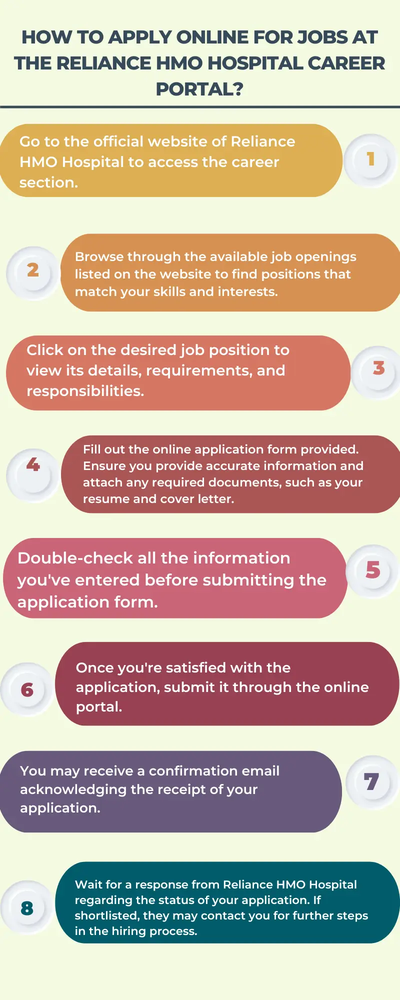 How to Apply Online for Jobs at the Reliance Hmo Hospital Career Portal?