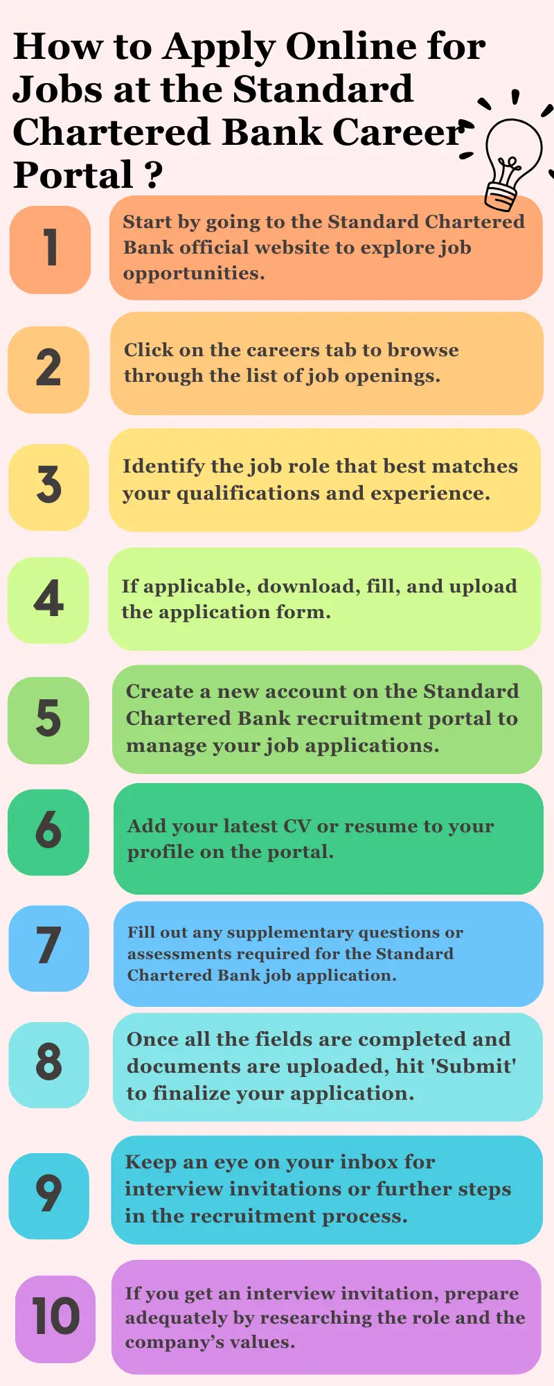 How to Apply Online for Jobs at the Standard Chartered Bank Career Portal ?