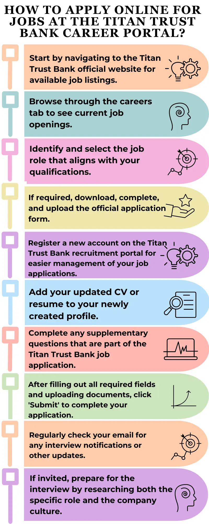 How to Apply Online for Jobs at the Titan Trust Bank Career Portal?