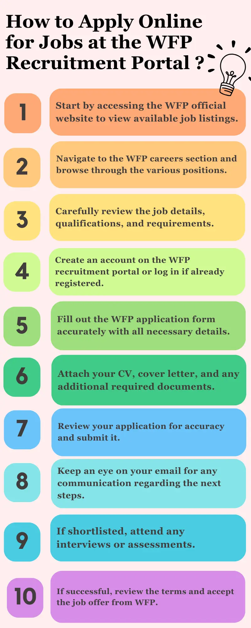 How to Apply Online for Jobs at the WFP Recruitment Portal ?