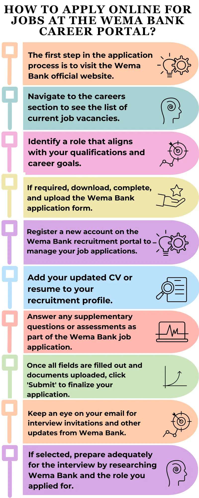 How to Apply Online for Jobs at the Wema Bank Career Portal?