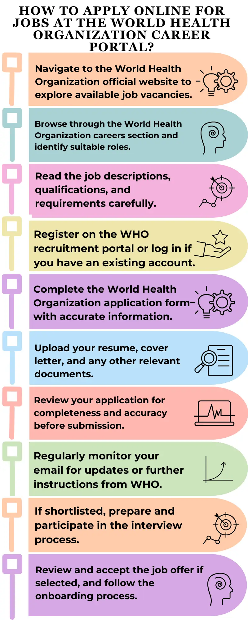 How to Apply Online for Jobs at the World Health Organization Career Portal?