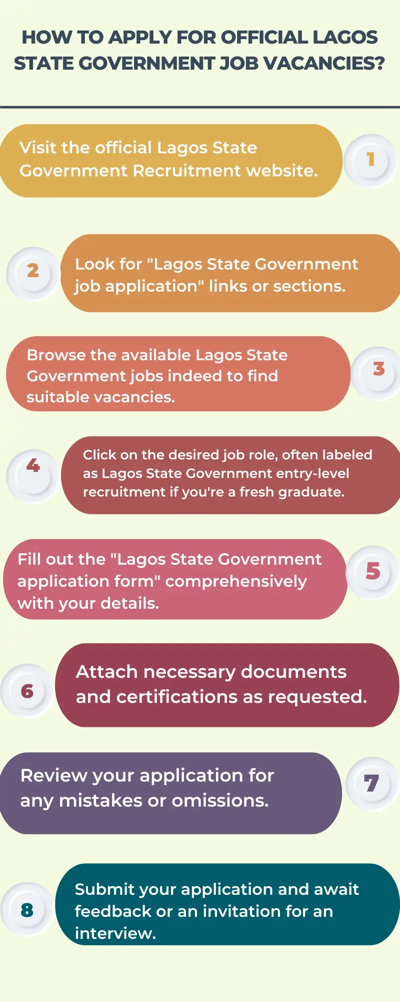 How to Apply for Official Lagos State Government Job Vacancies?