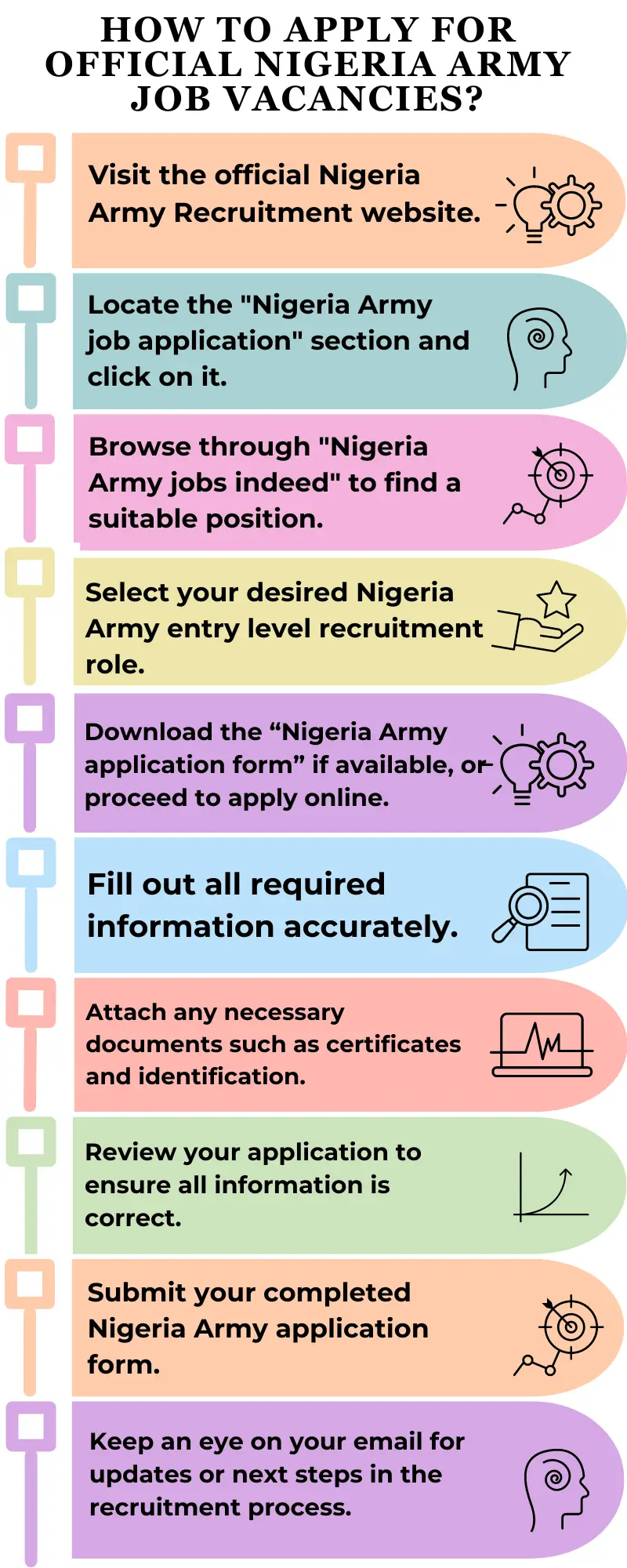 How to Apply for Official Nigeria Army Job Vacancies?