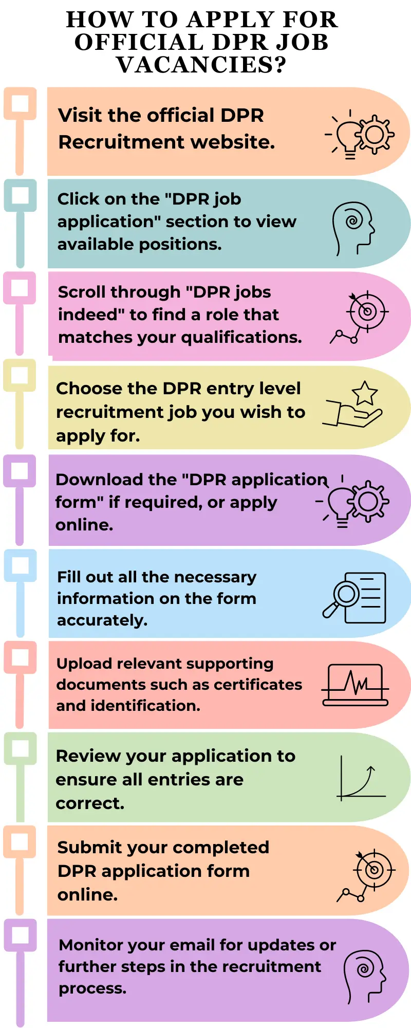 How to Apply for official DPR Job Vacancies?