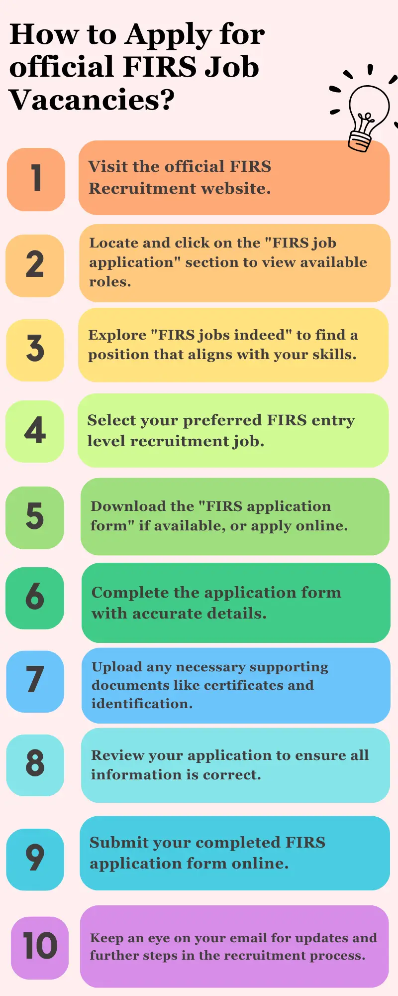 How to Apply for official FIRS Job Vacancies?