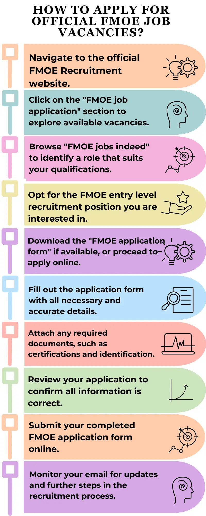 How to Apply for official FMOE Job Vacancies?