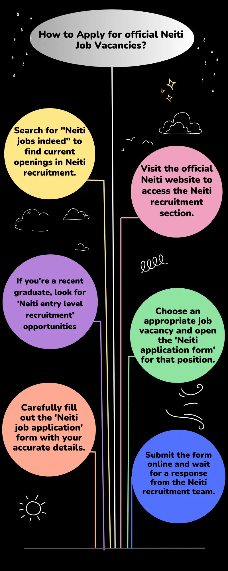 How to Apply for official Neiti Job Vacancies?